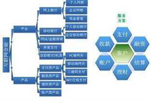 租房子的网站 新浪二手房登陆